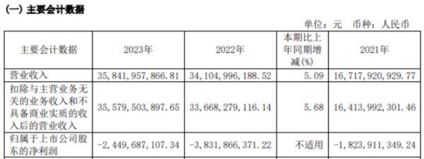 专业炒股配资门户 赛力斯2023年营收358.42亿 董事长张正萍薪酬185.53万